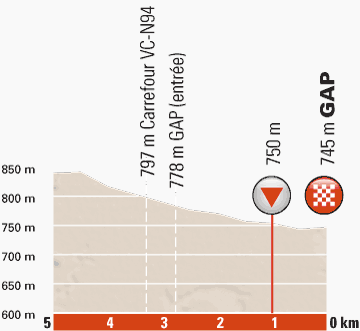 Hhenprofil Critrium du Dauphin 2014 - Etappe 4, letzte 5 km