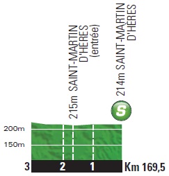 Hhenprofil Tour de France 2014 - Etappe 13, Zwischensprint
