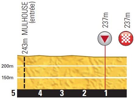 Hhenprofil Tour de France 2014 - Etappe 9, letzte 5 km