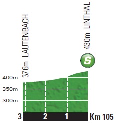 Hhenprofil Tour de France 2014 - Etappe 9, Zwischensprint