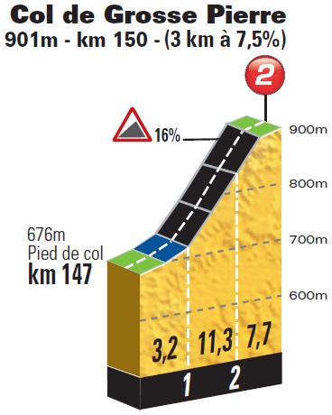 Hhenprofil Tour de France 2014 - Etappe 8, Col de Grosse Pierre