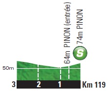 Höhenprofil Tour de France 2014 - Etappe 6, Zwischensprint