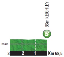 Hhenprofil Tour de France 2014 - Etappe 2, Zwischensprint