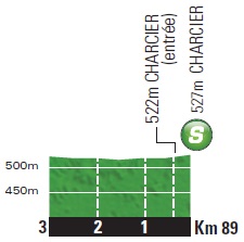 Hhenprofil Tour de France 2014 - Etappe 11, Zwischensprint