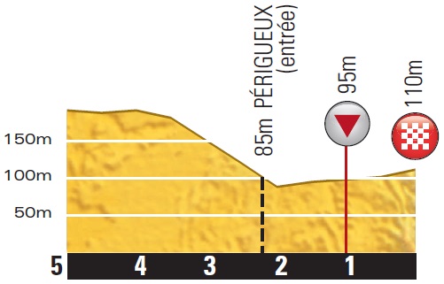 Hhenprofil Tour de France 2014 - Etappe 20, letzte 5 km