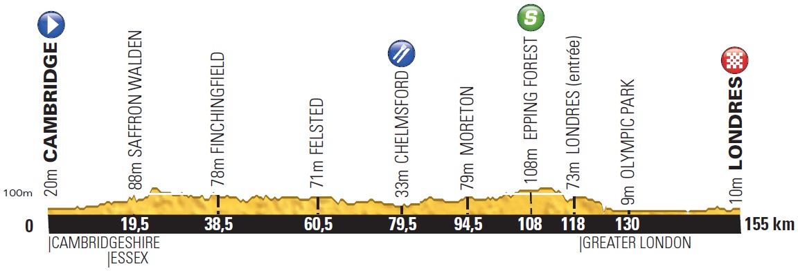 Höhenprofil Tour de France 2014 - Etappe 3