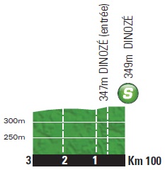 Hhenprofil Tour de France 2014 - Etappe 8, Zwischensprint