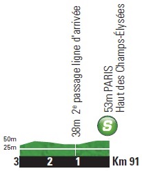 Hhenprofil Tour de France 2014 - Etappe 21, Zwischensprint