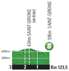 Hhenprofil Tour de France 2014 - Etappe 16, Zwischensprint