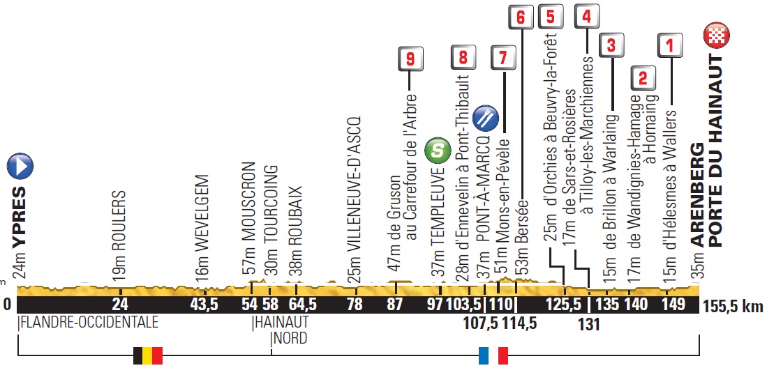 LiVE-Ticker: Tour de France 2014, Etappe 5