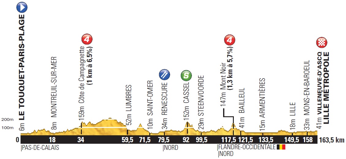 LiVE-Ticker: Tour de France 2014, Etappe 4