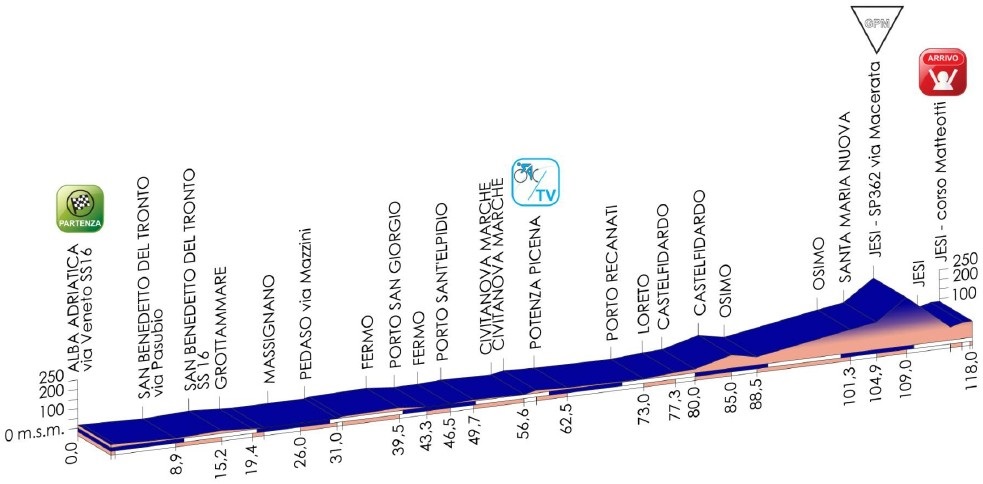 Höhenprofil Giro d´Italia Internazionale Femminile 2014 - Etappe 4