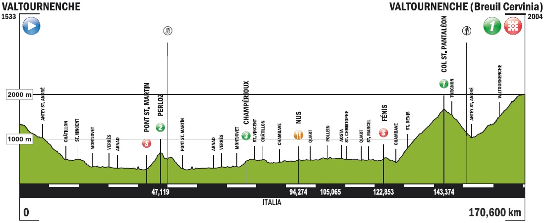 Hhenprofil Giro Ciclistico della Valle dAosta Mont Blanc 2014 - Etappe 1