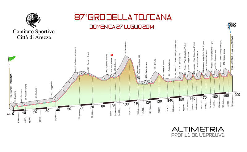 Höhenprofil Giro della Toscana 2014