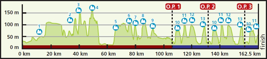 Hhenprofil Eneco Tour 2014 - Etappe 5