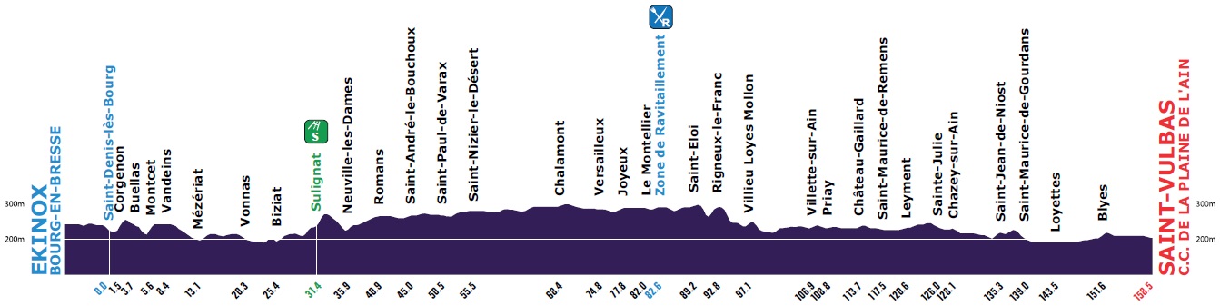 Hhenprofil Tour de lAin 2014 - Etappe 2