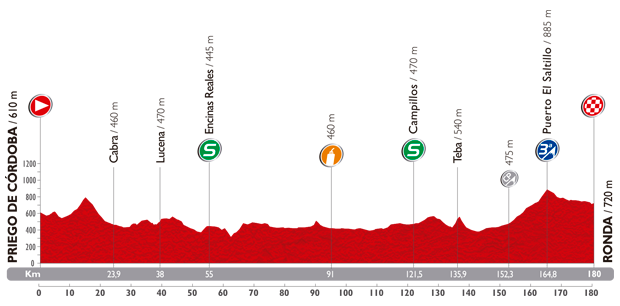 Hhenprofil Vuelta a Espaa 2014 - Etappe 5