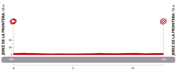 Hhenprofil Vuelta a Espaa 2014 - Etappe 1