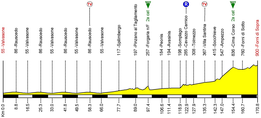 Hhenprofil Giro della Regione Friuli Venezia Giulia 2014 - Etappe 2