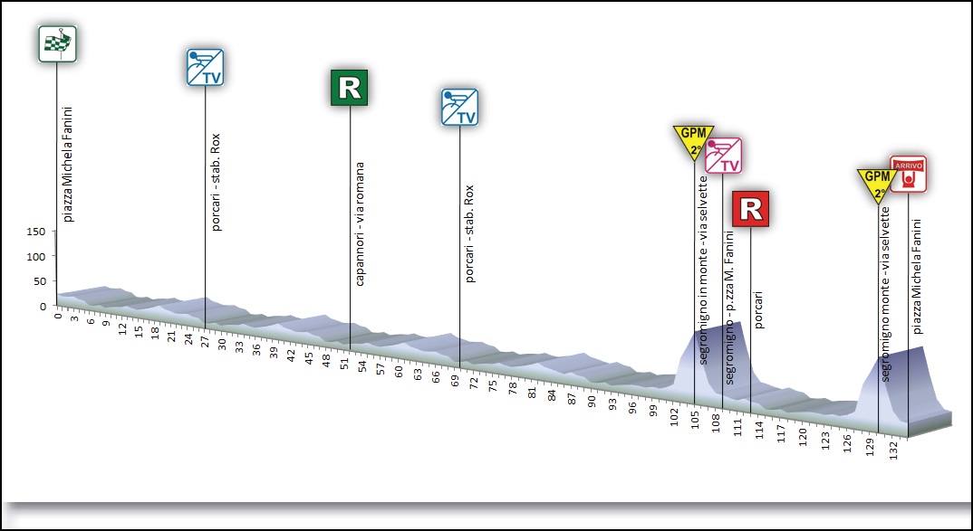 Hhenprofil Premondiale Giro Toscana Int. Femminile - Memorial Michela Fanini 2014 - Etappe 1