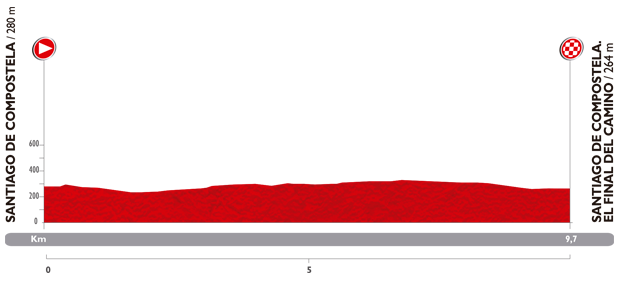 Hhenprofil Vuelta a Espaa 2014 - Etappe 21