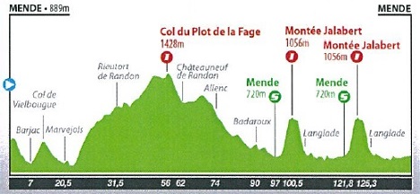 Hhenprofil Tour du Gvaudan Languedoc-Roussillon 2014 - Etappe 2