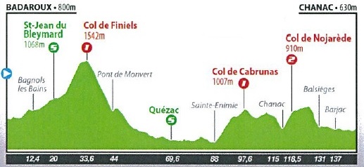 Hhenprofil Tour du Gvaudan Languedoc-Roussillon 2014 - Etappe 1