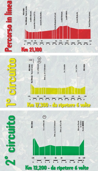 Hhenprofile Gran Premio Citt di Peccioli - Coppa Sabatini 2014