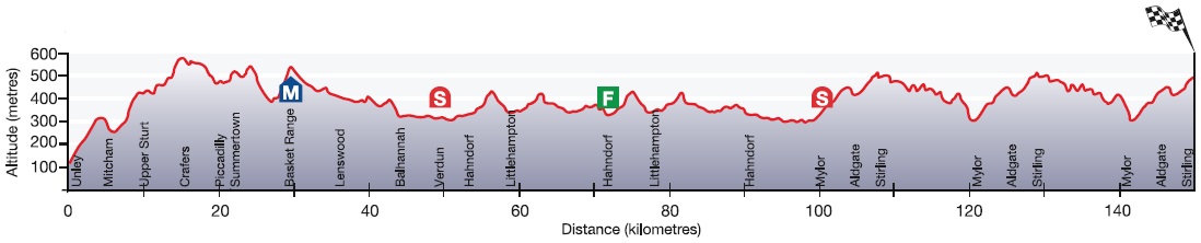 Vorschau 17. Tour Down Under - Profil 2. Etappe