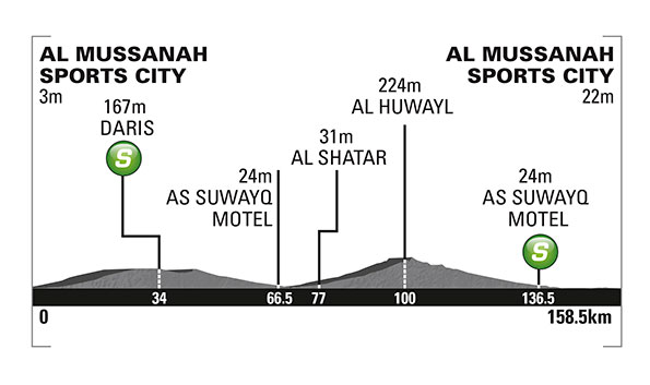 Hhenprofil Tour of Oman 2015 - Etappe 3