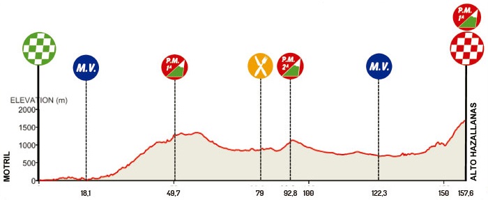 Hhenprofil Vuelta a Andalucia Ruta Ciclista Del Sol 2015 - Etappe 3