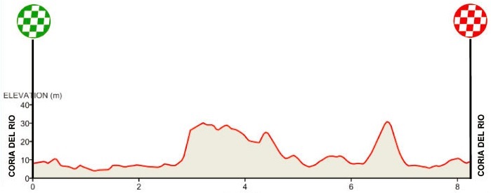 Vorschau 61. Vuelta a Andalucia Ruta Ciclista Del Sol - Profil 1b. Etappe