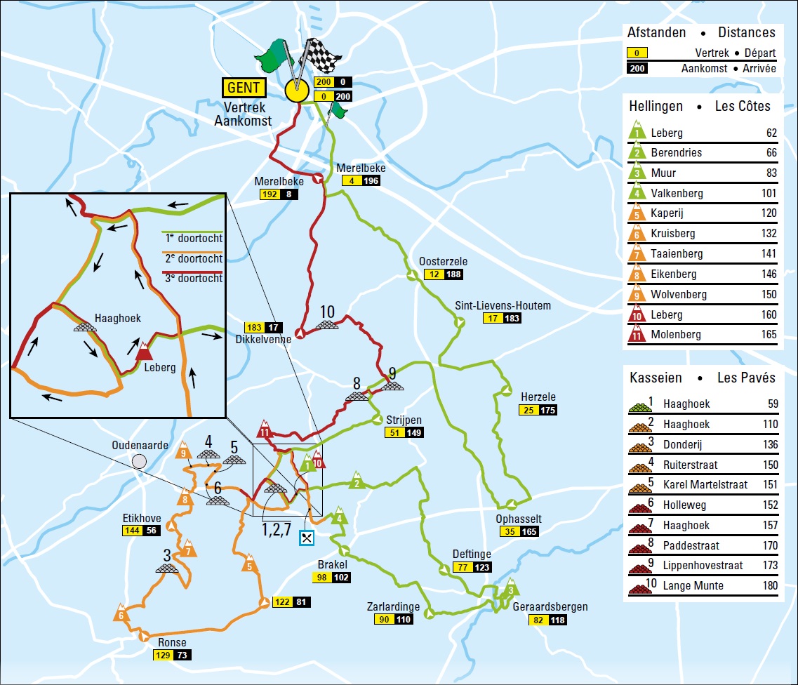 Streckenverlauf Omloop Het Nieuwsblad Elite 2015
