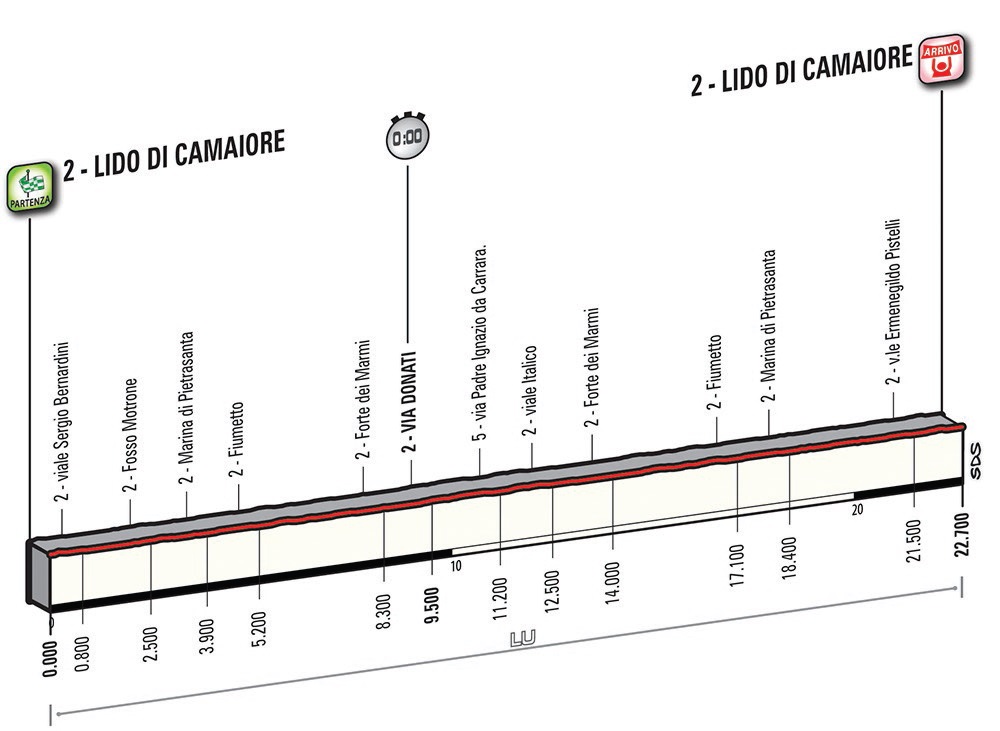 Hhenprofil Tirreno - Adriatico 2015, Etappe 1