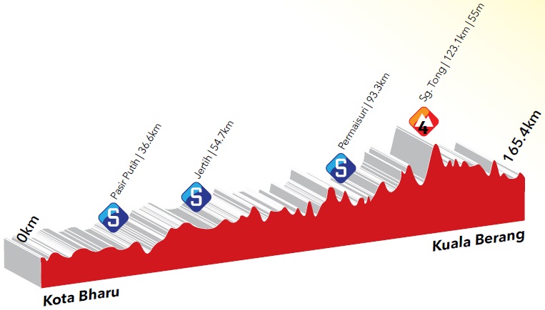 Hhenprofil Le Tour de Langkawi 2015 - Etappe 4