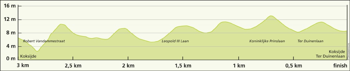 Hhenprofil Driedaagse De Panne-Koksijde 2015 - Etappe 2, letzte 3 km