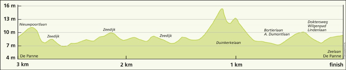 Hhenprofil Driedaagse De Panne-Koksijde 2015 - Etappe 3b, letzte 3 km