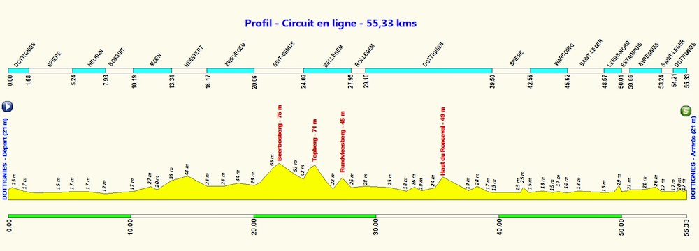 Hhenprofil Grand Prix de Dottignies 2015, erste 55,33 km