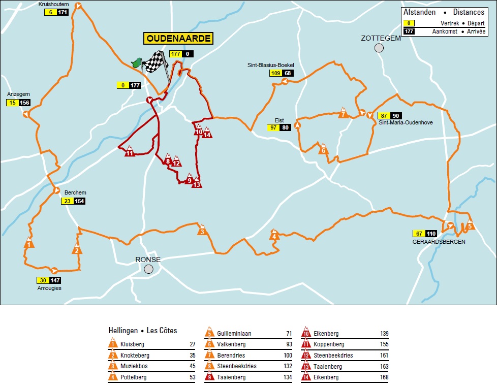 Streckenverlauf Ronde van Vlaanderen Beloften 2015