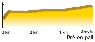 Hhenprofil Circuit Cycliste Sarthe - Pays de la Loire 2015, Etappe 3, letzte 3 km