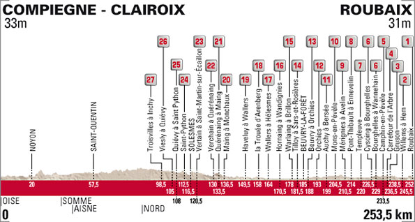 LiVE-Ticker: Paris-Roubaix - Abschluss und Hhepunkt der Kopfsteinpflaster-Saison