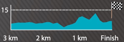 Hhenprofil Presidential Cycling Tour of Turkey 2015 - Etappe 1, letzte 3 km