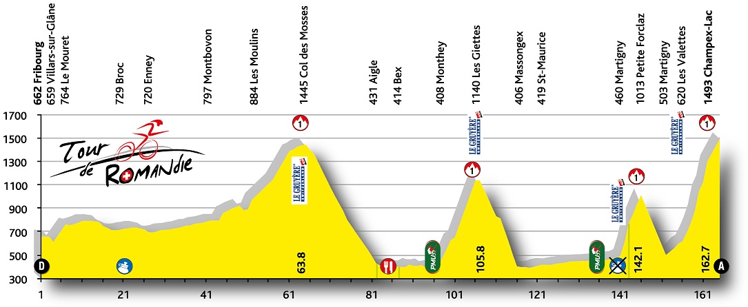 Vorschau 69. Tour de Romandie, Profil 5. Etappe