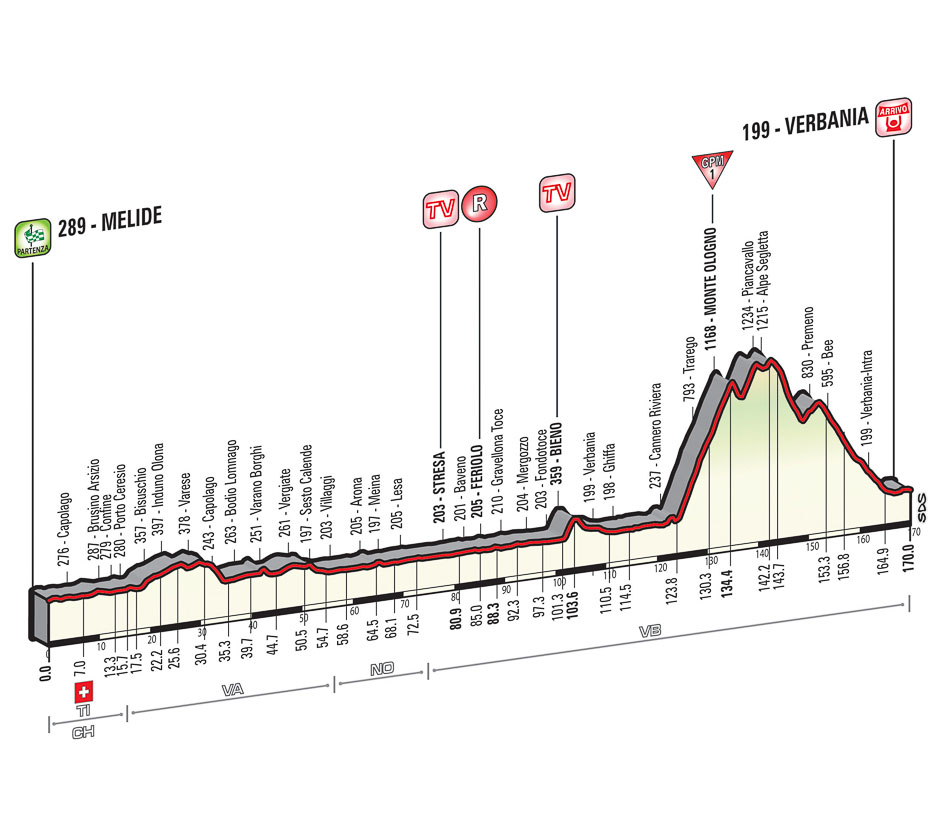 Hhenprofil Giro dItalia 2015 - Etappe 18