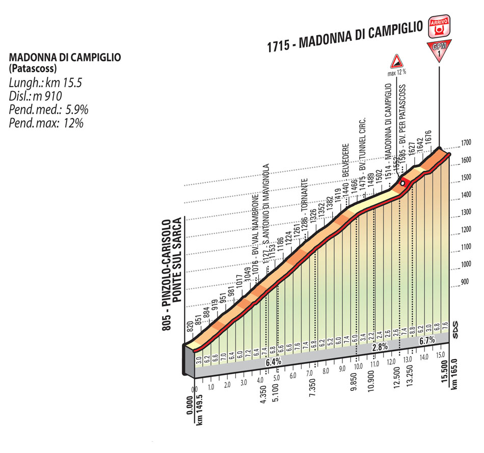 Hhenprofil Giro dItalia 2015 - Etappe 15, Madonna di Campiglio