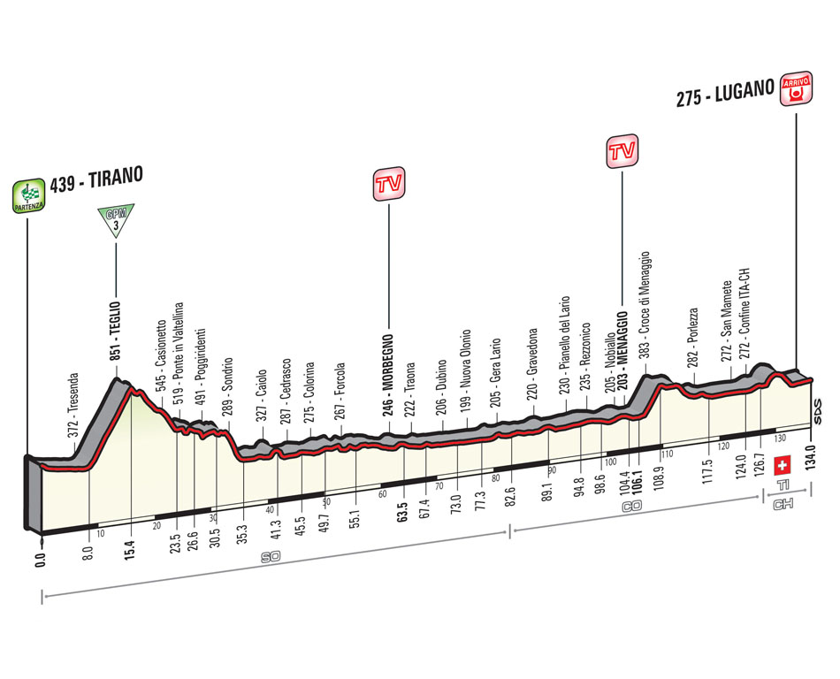 Hhenprofil Giro dItalia 2015 - Etappe 17