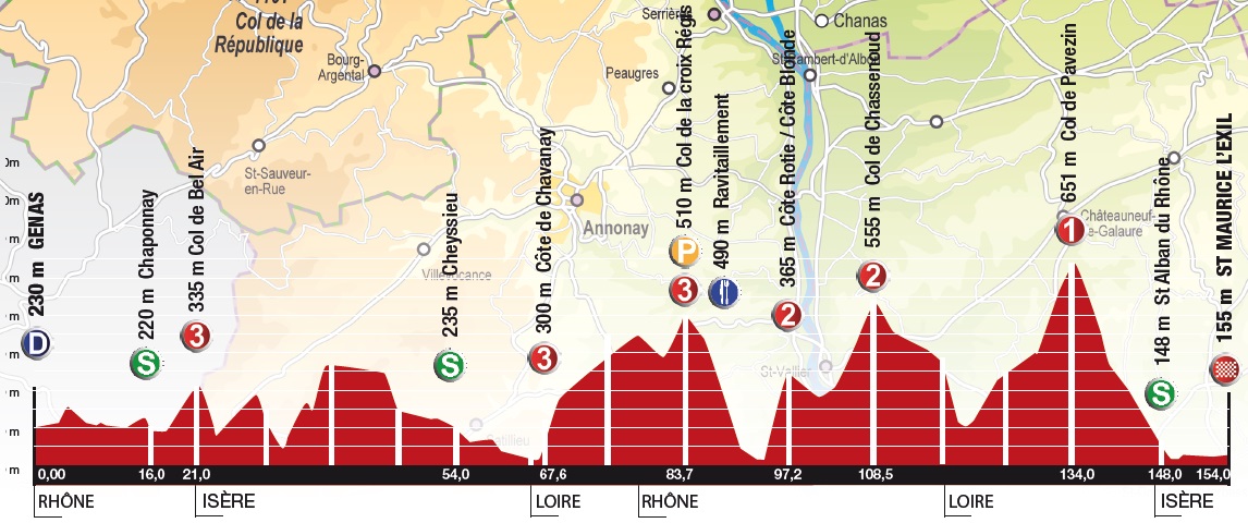 Hhenprofil Rhne-Alpes Isre Tour 2015 - Etappe 3