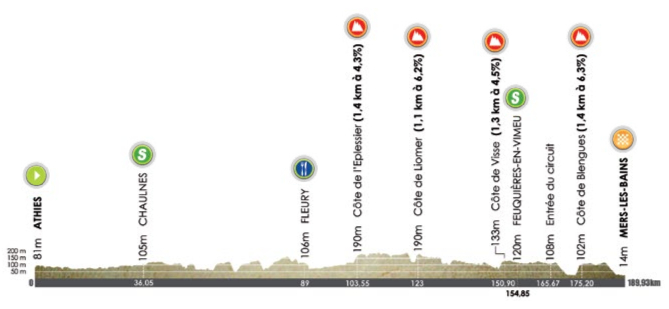 Hhenprofil Tour de Picardie 2015 - Etappe 3