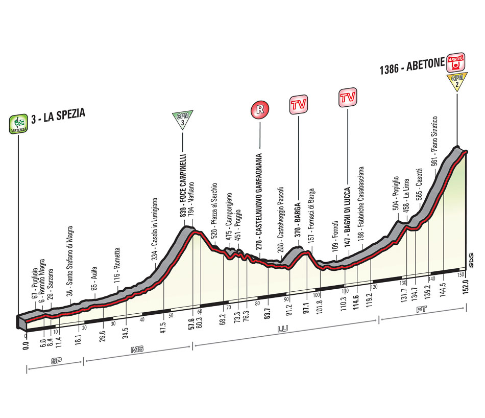 Giro dItalia, Etappe 5 - Erste Bergankunft gibt auch Auenseitern Chancen