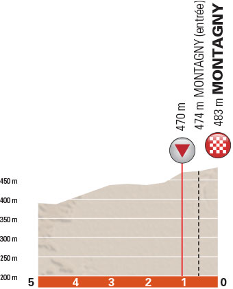 Hhenprofil Critrium du Dauphin 2015 - Etappe 3, letzte 5 km